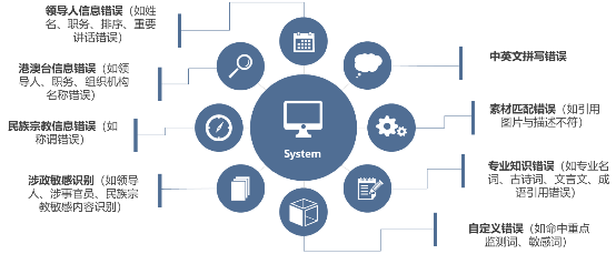 点石平台 构建数据智能服务生态，驱动企业数字化升级