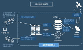 企业信息化服务整合平台 数据处理服务的核心价值与实施策略
