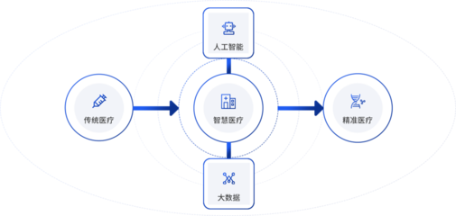 大数据分析中心 驱动智能决策的数据处理服务