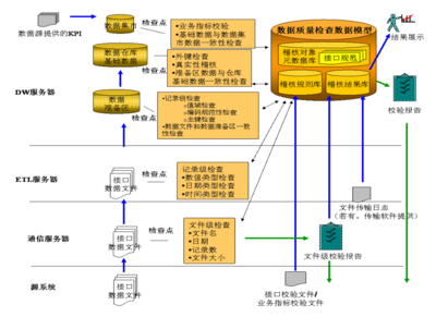 数据质量管控产品 引领数据处理服务的核心驱动力
