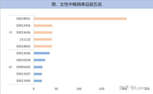 数据分析处理婴儿商品销量问题的关键——数据处理服务