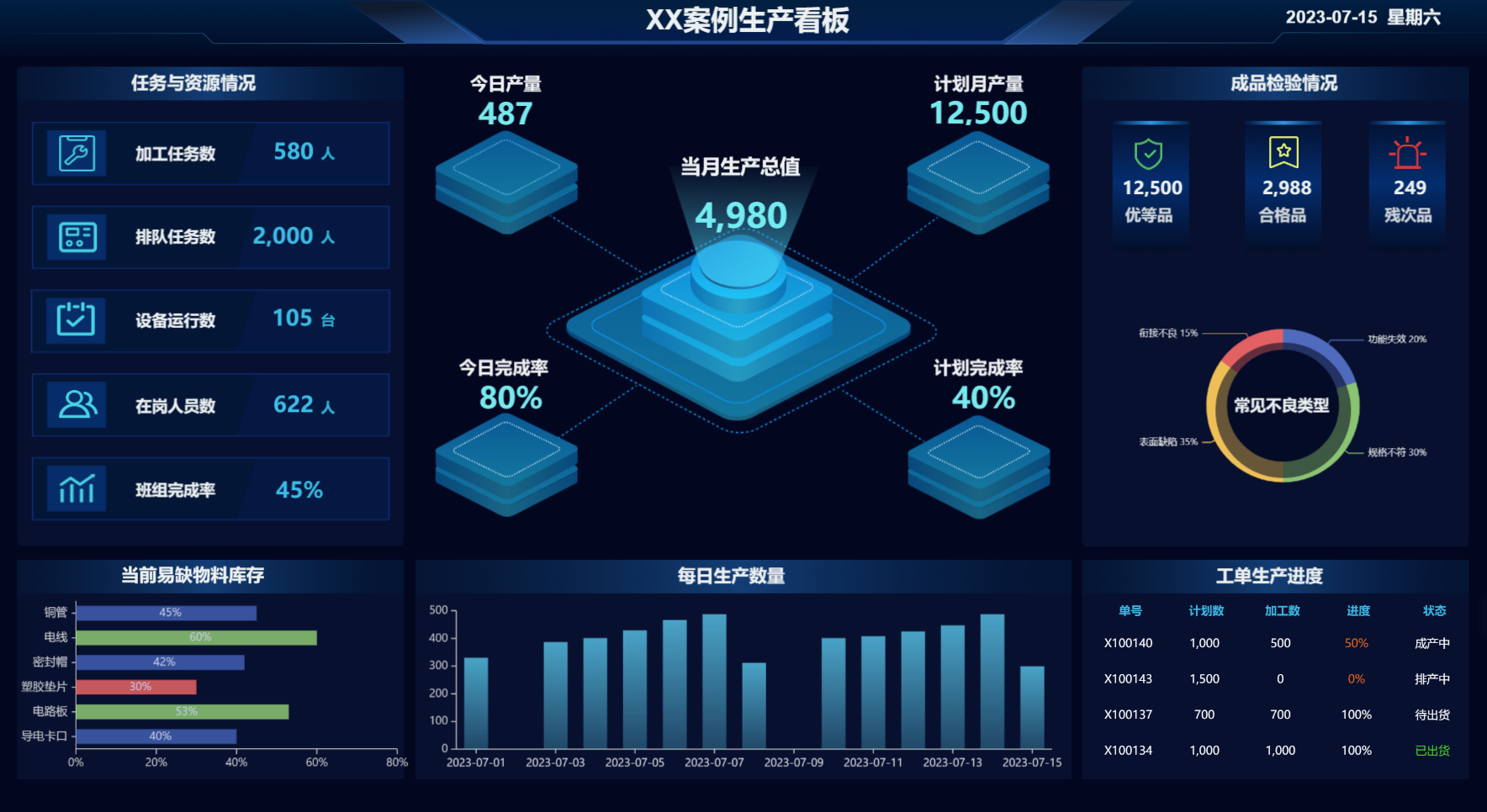 从数据源到数据可视化的全链路解析 数据处理服务的核心作用