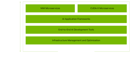NVIDIA AI Enterprise 数据处理服务 加速企业智能化转型的基石