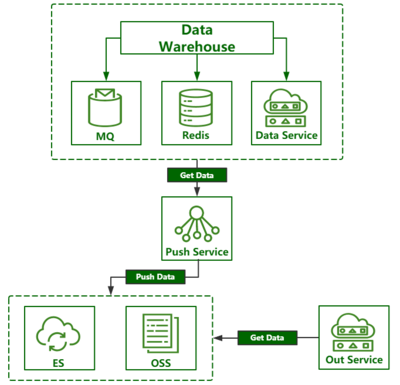 中通数据对接安全设计与实践 构建高效安全的数据处理服务